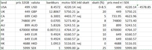 Nexus 6P 32GB prisjämförelser.png
