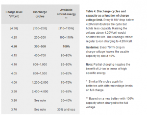 Screenshot_2020-12-21 How to Prolong Lithium-based Batteries - Battery University.png