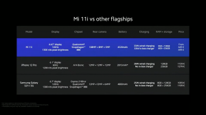 Xiaomi 2021 New Product Launch 3-23-8 screenshot.png