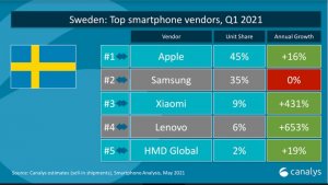 xiaomi-sverige-stat-1.jpg