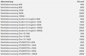 Ring-SMS-a-och-surfa-inom-EU-EES-hallon.png