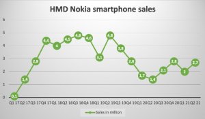 Nokia-Q2-2021-smartphones.jpeg