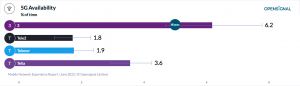 opensignal-coverage-5g_availability-5g.png