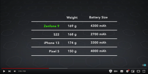 Screenshot 2022-07-28 at 16-12-08 Zenfone 9 Review - Built For Battery Life! - YouTube.png