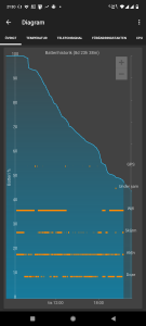 Screenshot_20221011-213018_GSam Battery Monitor Pro.png