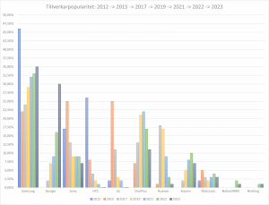tillverkarpopularitet_2012_2023.png
