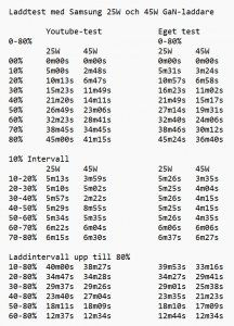 S24 ultra laddtest 2.jpg