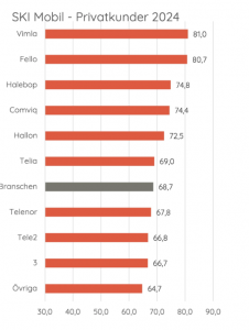Skärmavbild 2024-10-10 kl. 11.16.45.png