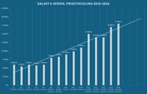 prisutveckling_samsung_galaxy_s_serien_2024_3.png