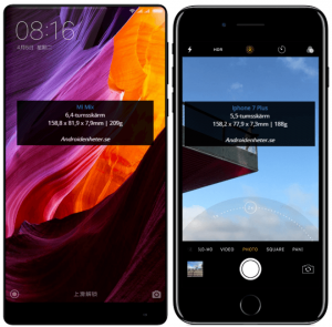 xiaomi-mi-mix-storleksjamforelser-3-660x649.png