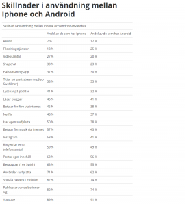 user_diff.png