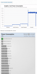 AMD Radeon RX 7600 Review - For 1080p Gamers - Power Consumption TechPowerUp.png