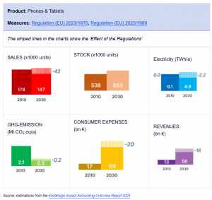 Smartphones and Tablets - European Commission.png