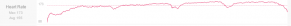 gears3_heartratestrava.png