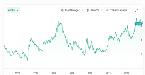 USD-SEK 1990-2024.PNG