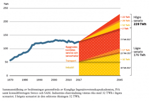 Elanvändning 2045.PNG