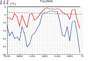 Tullinge_2010-01-31.png