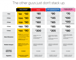 sprint_comparison.png