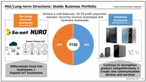Sony-Mobile-discontinues-Premium-Standard_7-768x436.png