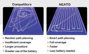 Navigation-Algorithm-Neato-XV-15.jpg