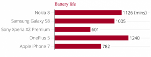 battery_life_graph_nokia_8.png