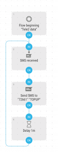 Tele2 data.png