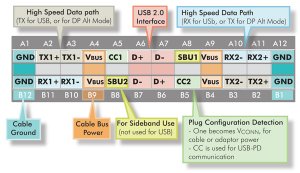 Figure-2-USB-Type-C-pins.jpg