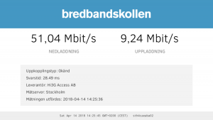 BBK_Resultat_2018.04.14_14.25.45.png