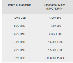 discharge_depth.png
