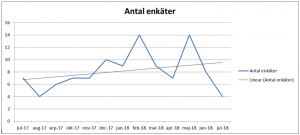 enkäter.PNG
