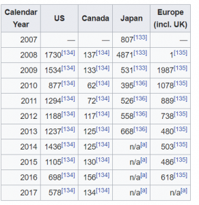 gtr sales.PNG
