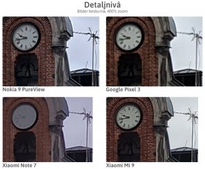 kameratest-inzoom-400pct-9-pureview-p3-xiaomi-n7-mi9.jpg