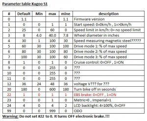 Parameter table Kugoo S1.jpg