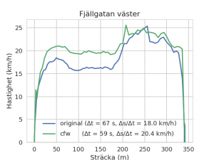 speeds_fjallgatan.png