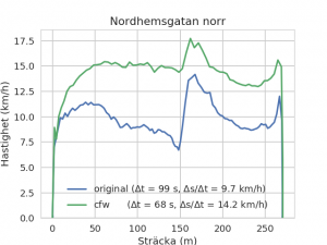 speeds_nordhemsgatan_norr.png