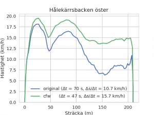 speeds_pliktabacken.png