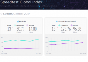 Speedtest Sweden.PNG
