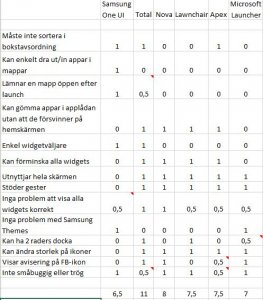 Bra Launchers test.JPG