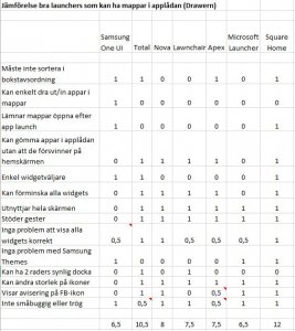 Launcher-Jämförelse.JPG