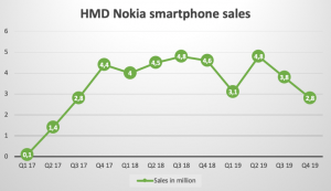 Nokia-Smartphone-Q4-19.png