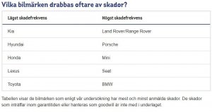 Skador på bilar.JPG