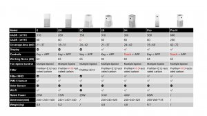 Air Purifier Specs_page-0001.jpg