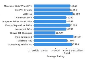 premium-scooters.png