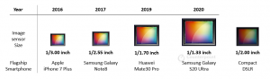 Image-Sensor-Size-A-Rising-Trend.png