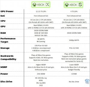 74582_26_new-xbox-series-specs-gpu-is-61-weaker-than-with-20cus_full.jpg