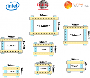276953_iedm-2017-intel-10-xtor-comparison.png