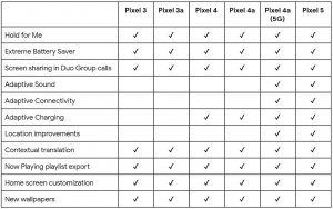 December-2020-Pixel-Feature-Drop-List-1024x643.jpg