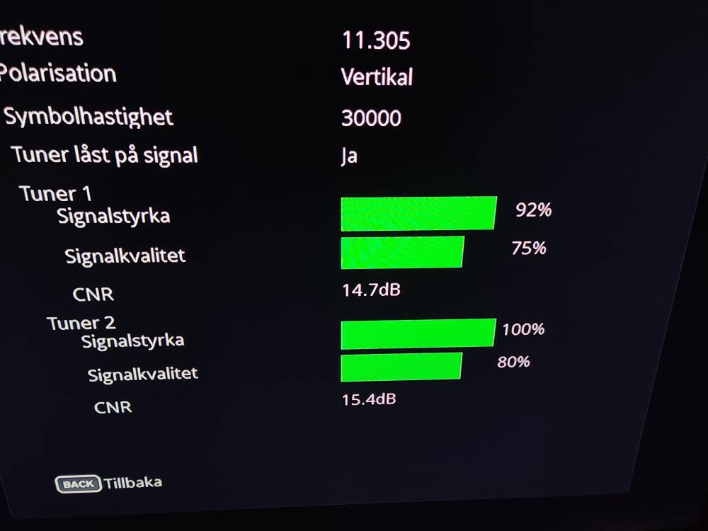 Bra Signalstyrka Dalig Signalkvalitet