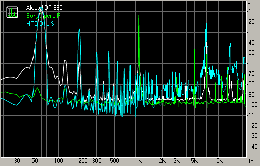 Spectrum graph