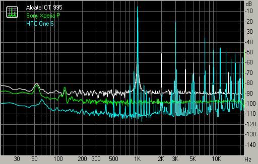 Spectrum graph